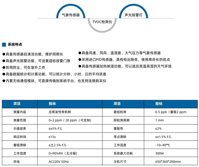 废气治理-厂界TVOC在线监测系统