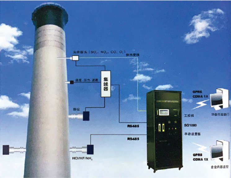 废气治理-CEMS1000烟气排放连续监测系统